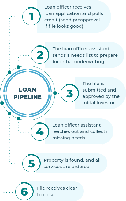 Loan Pipeline - Next Wave Mortgage